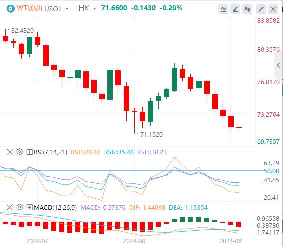 【富拓外汇市场分析】：美联储纪要释放强烈降息信号！美元指数处于年度低点(图5)