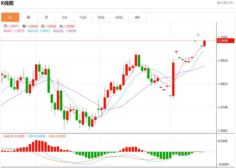 【富拓外汇平台】：哈以?；鹛概薪氲诙?8月16日现货黄金、白银、原油、外汇短线走势分析(图1)