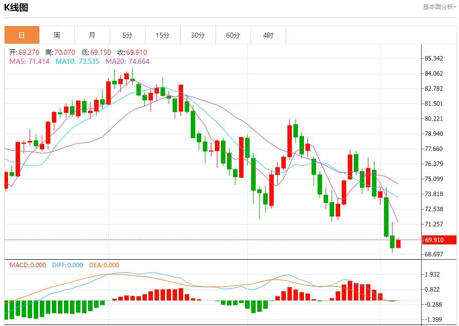 【富拓外汇市场评论】：欧元区7月零售销售增长乏力 9月5日现货黄金、白银、原油、外汇短线走势分析(图5)