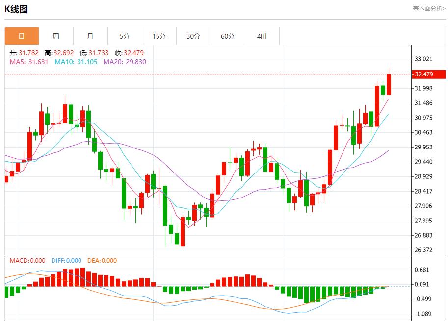【FXTM官网】：以方称即将?；鸬谋ǖ啦皇?9月26日现货黄金、白银、原油、外汇短线走势分析(图4)