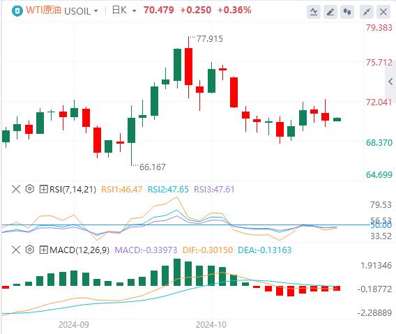 【富拓外汇决策分析】：美联储一大指标又亮红灯？美元指数回调(图5)