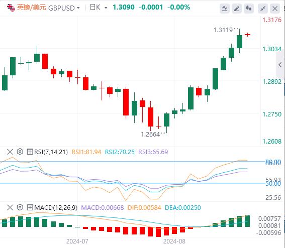 【富拓外汇市场分析】：美联储纪要释放强烈降息信号！美元指数处于年度低点(图3)