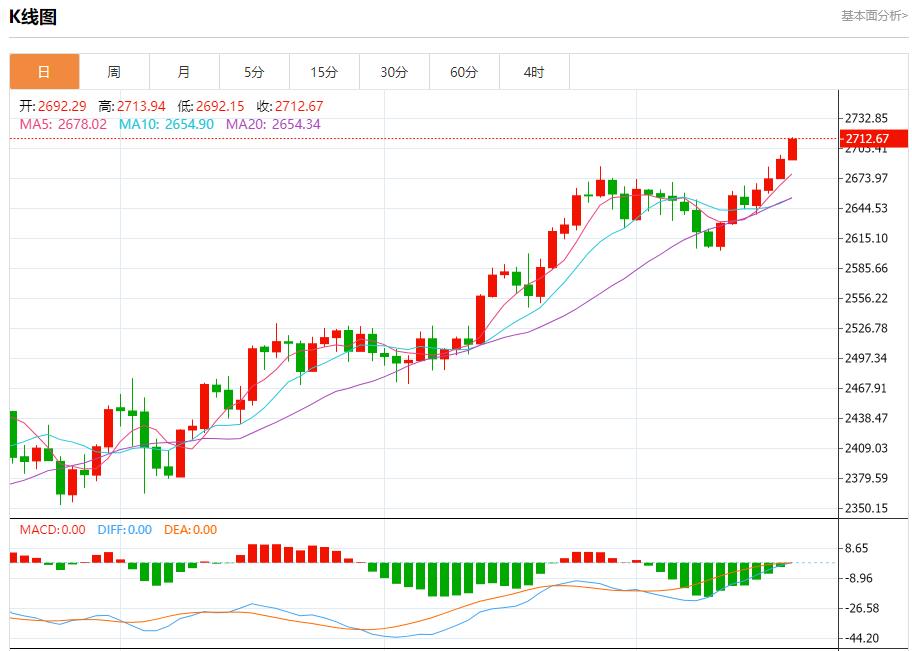 【富拓外汇市场评论】：印度外汇储备出现两年半最大单周跌幅 10月18日现货黄金、白银、原油、外汇短线走势分析(图3)