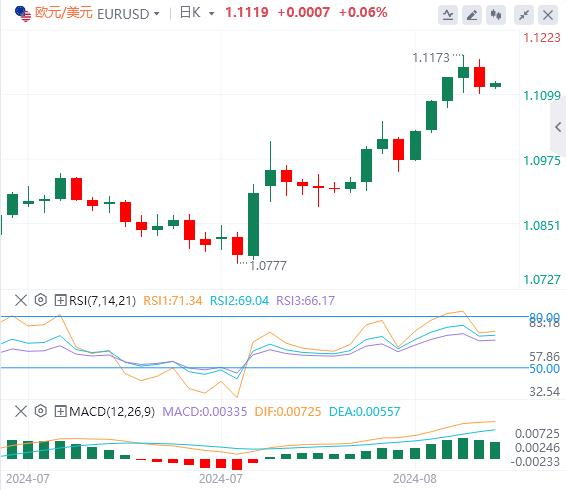 【富拓外汇官网】：美指、美债收益率携手反弹 关注杰克逊霍尔会议(图2)