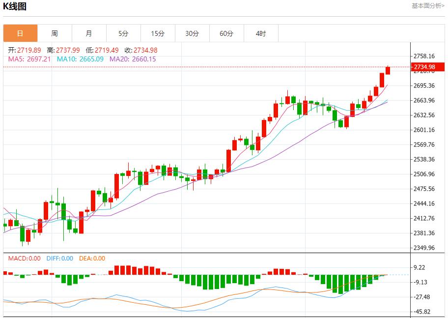 【富拓外汇平台】：美防长确认萨德系统部署以色列 10月21日现货黄金、白银、原油、外汇短线走势分析(图3)
