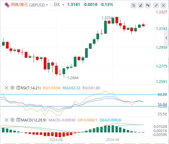 【富拓外汇市场分析】：非农行情可能“很恐怖” 美联储大降息要来了吗？(图2)