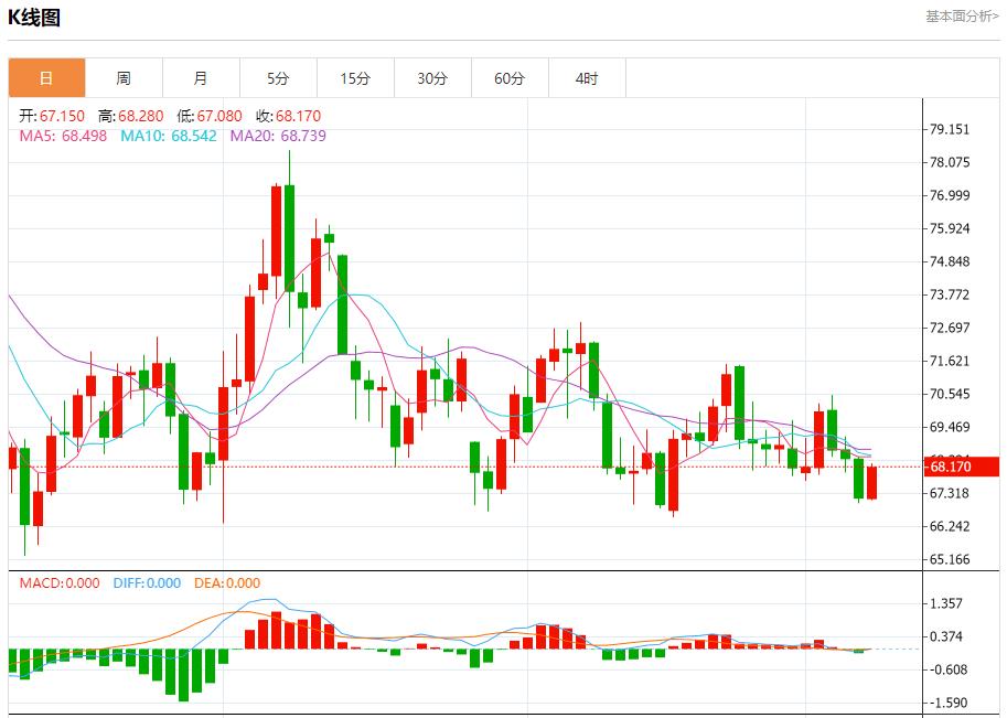 【富拓外汇平台】：欧洲天然气价格受气候影响下降 12月9日现货黄金、白银、原油、外汇短线走势分析(图5)