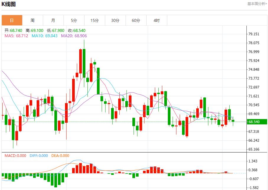 【富拓外汇市场评论】：欧元区零售销售超预期下降 12月5日现货黄金、白银、原油、外汇短线走势分析(图5)