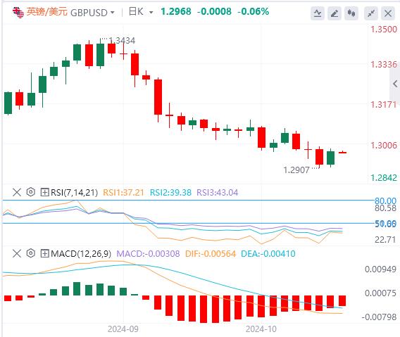【富拓外汇决策分析】：美联储一大指标又亮红灯？美元指数回调(图3)