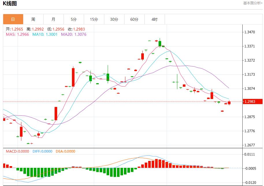 【富拓外汇决策分析】： 美国巨型股财报来袭 10月25日现货黄金、白银、原油、外汇短线走势分析(图2)