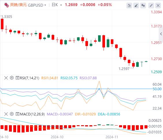 【富拓外汇】：美元指数延续下跌 黄金重回2630！(图3)