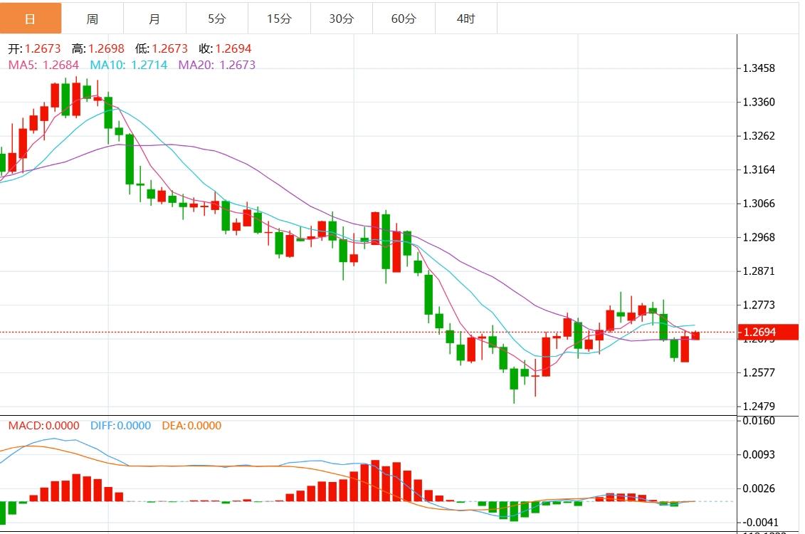 【FXTM官网】：美元指数上行遇阻？美联储决议重磅来袭(图3)