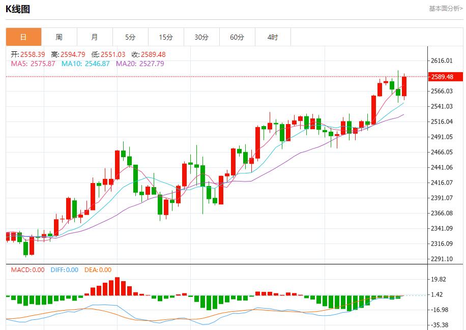 【富拓外汇决策分析】：乌克兰央行维持利率不变 9月19日现货黄金、白银、原油、外汇短线走势分析(图3)