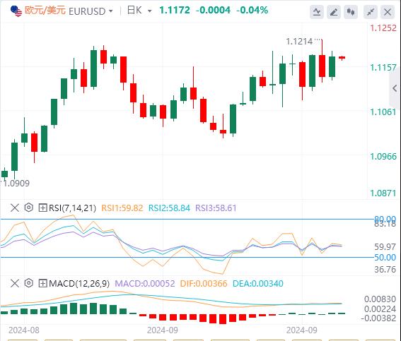 【富拓外汇市场评论】：美元指数震荡走低 耶伦准备在极端情况下干预美元！(图2)