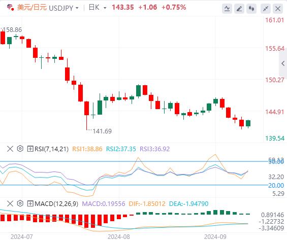 【富拓外汇官网】：中国市场又遭一击！美元坚挺 为本周的关键事件做准(图3)