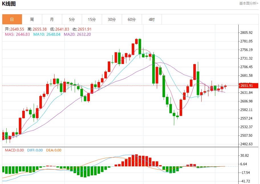 【富拓外汇市场评论】：欧元区零售销售超预期下降 12月5日现货黄金、白银、原油、外汇短线走势分析(图3)