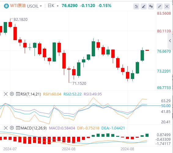 【富拓外汇市场评论】：美联储官员再度放鸽 美元指数接近101美元(图5)