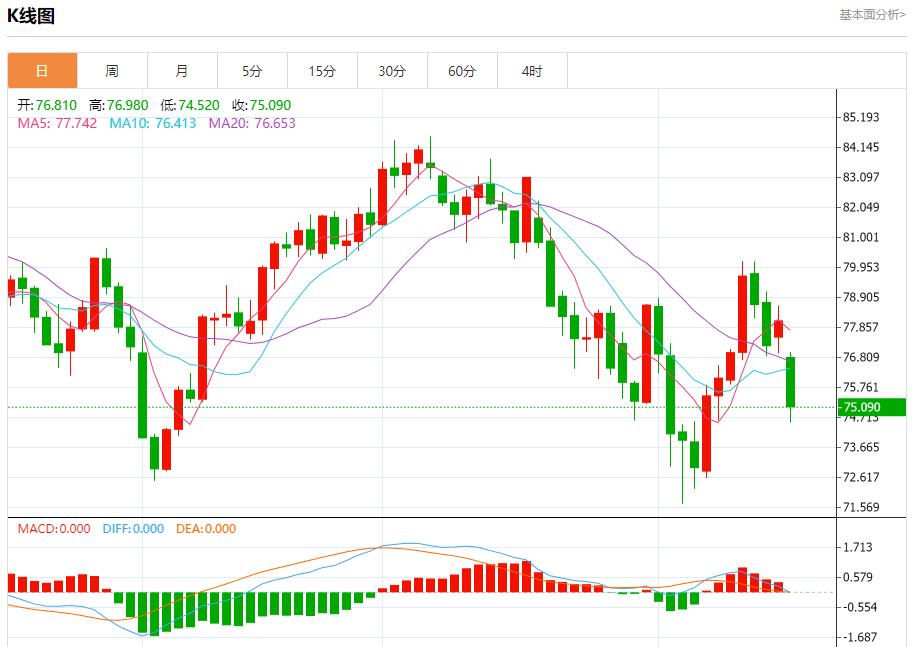 【富拓外汇平台】：哈以?；鹛概薪氲诙?8月16日现货黄金、白银、原油、外汇短线走势分析(图5)
