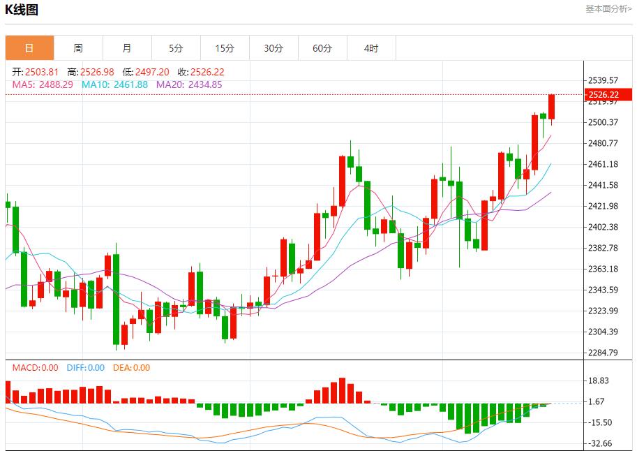 【富拓外汇】：俄罗斯7月对土耳其的原油出口下降 8月20日现货黄金、白银、原油、外汇短线走势分析(图3)