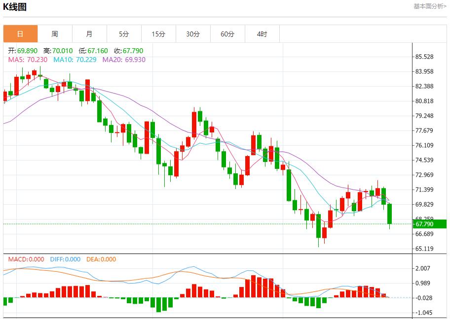 【FXTM官网】：以方称即将?；鸬谋ǖ啦皇?9月26日现货黄金、白银、原油、外汇短线走势分析(图5)