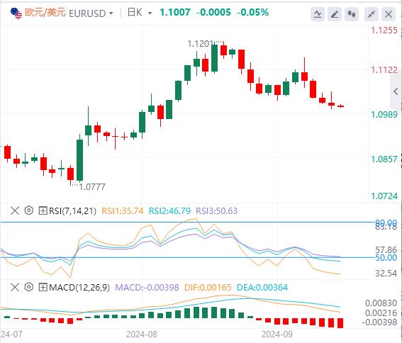 【富拓外汇】：美国核心CPI结束“4连降”！大幅降息已成泡影？(图2)