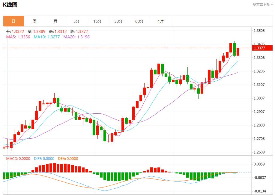 【FXTM官网】：以方称即将?；鸬谋ǖ啦皇?9月26日现货黄金、白银、原油、外汇短线走势分析(图2)