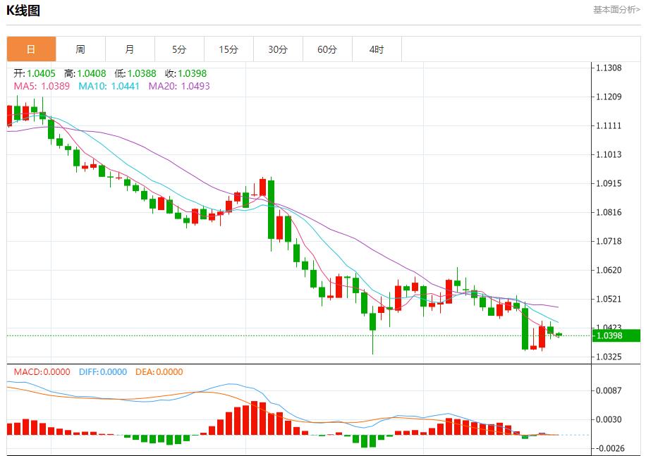 【FXTM官网】：英国央行鸽派预期加速 12月24日现货黄金、白银、原油、外汇短线走势分析(图1)