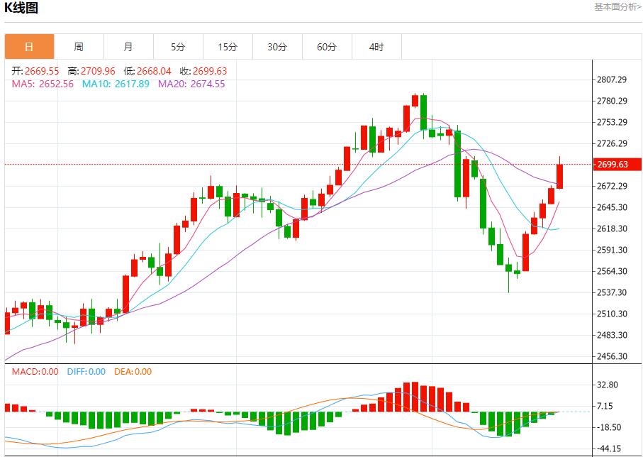 【富拓外汇市场评论】：德国财长论欧洲投资与市场活力 11月22日现货黄金、白银、原油、外汇短线走势分析(图3)