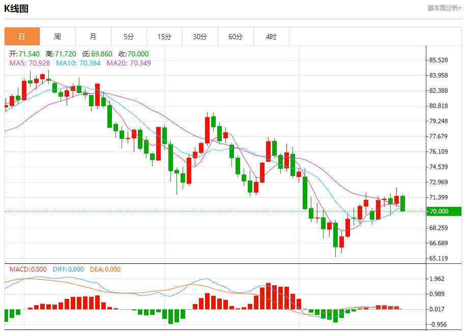 【富拓外汇平台】：美国抵押贷款利率再次下降 9月25日现货黄金、白银、原油、外汇短线走势分析(图5)