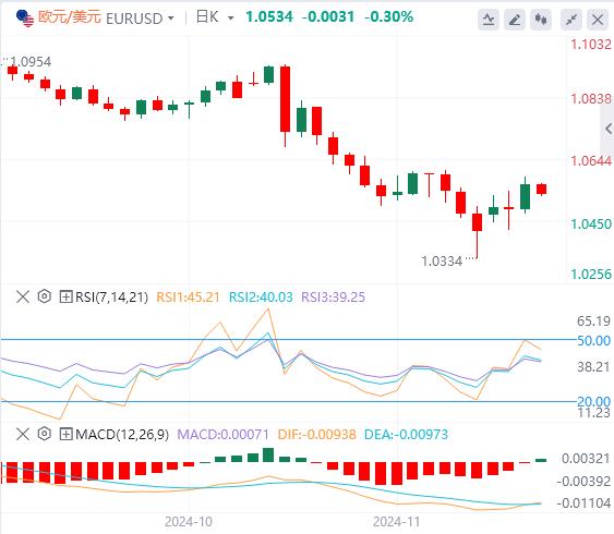 【FXTM官网】：市场依旧脆弱！美元可能盘整(图1)