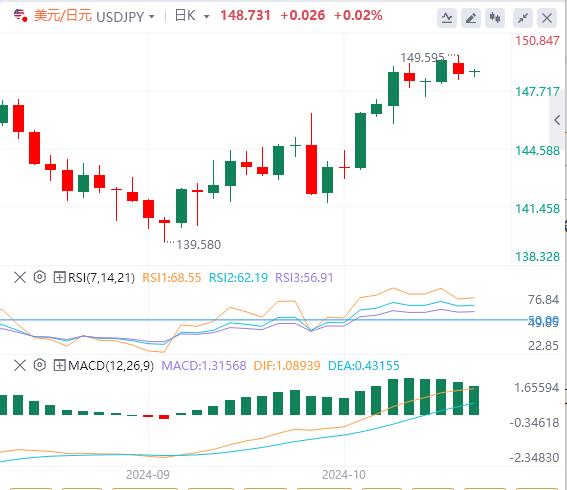 【富拓外汇市场评论】：美国两大重要数据登场  小心以色列突然对伊朗发动重大袭击！(图3)