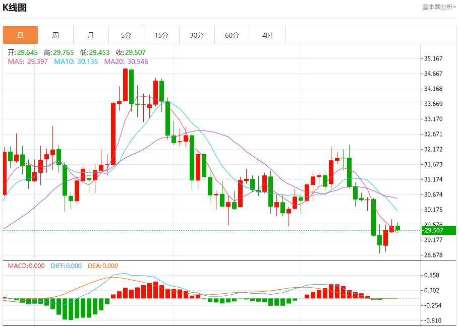 【FXTM官网】：英国央行鸽派预期加速 12月24日现货黄金、白银、原油、外汇短线走势分析(图4)