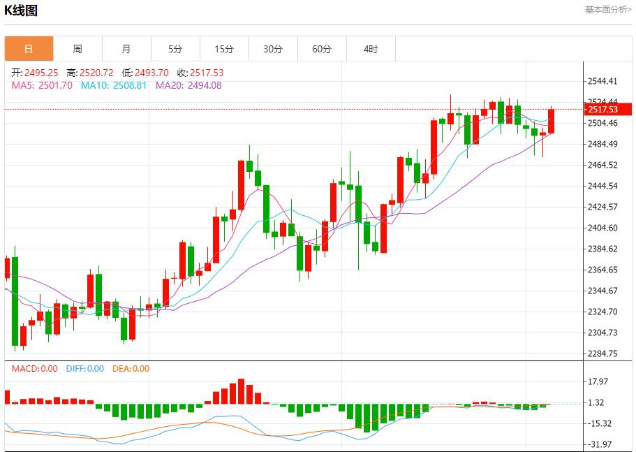 【富拓外汇市场评论】：欧元区7月零售销售增长乏力 9月5日现货黄金、白银、原油、外汇短线走势分析(图3)