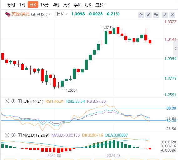 【富拓外汇官网】：中国市场又遭一击！美元坚挺 为本周的关键事件做准(图2)