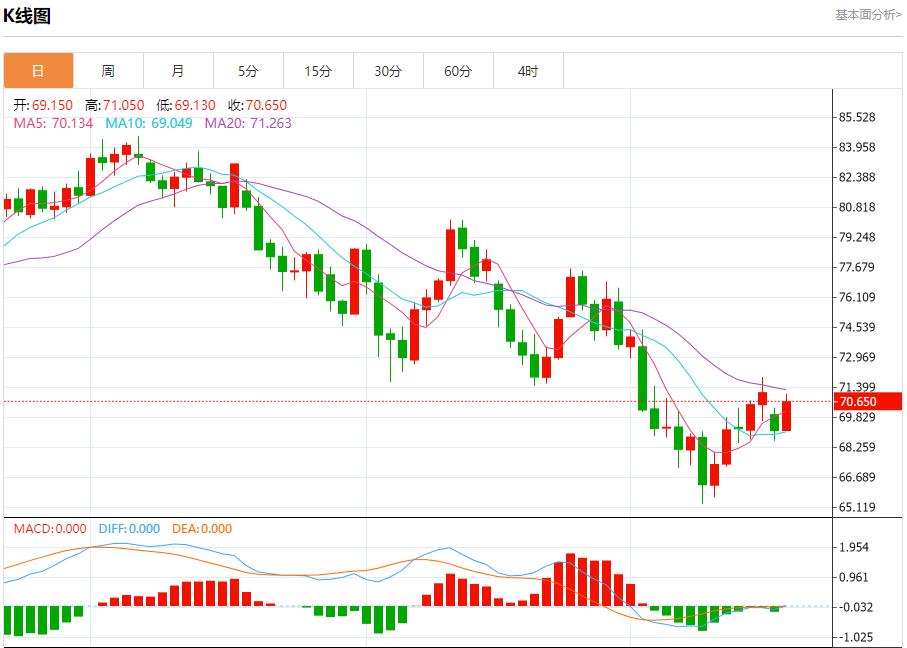 【富拓外汇决策分析】：乌克兰央行维持利率不变 9月19日现货黄金、白银、原油、外汇短线走势分析(图5)