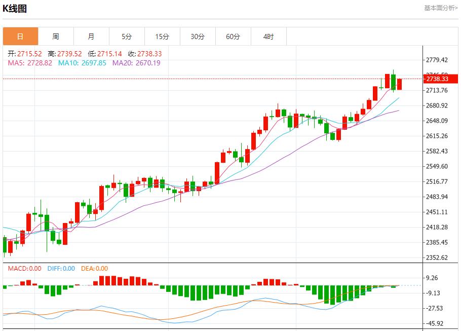 【富拓外汇市场分析】：英国制造业信心下降 10月24日现货黄金、白银、原油、外汇短线走势分析(图3)