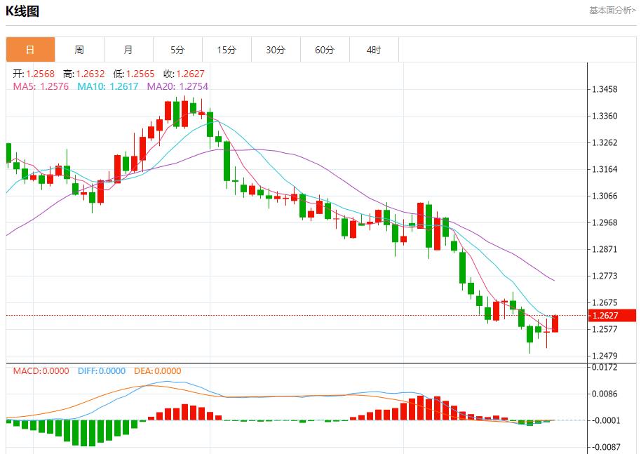 【富拓外汇】：美国住房负担能力面临挑战 11月27日现货黄金、白银、原油、外汇短线走势分析(图2)