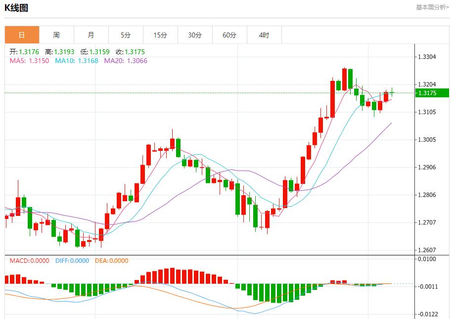 【富拓外汇】：欧元区第二季度工资增长放缓 9月6日现货黄金、白银、原油、外汇短线走势分析(图2)