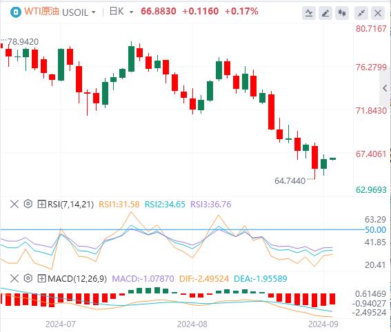 【富拓外汇】：美国核心CPI结束“4连降”！大幅降息已成泡影？(图5)