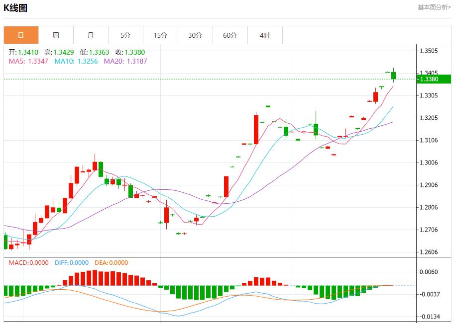 【富拓外汇平台】：美国抵押贷款利率再次下降 9月25日现货黄金、白银、原油、外汇短线走势分析(图2)