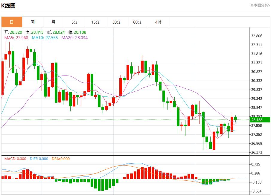 【富拓外汇平台】：哈以?；鹛概薪氲诙?8月16日现货黄金、白银、原油、外汇短线走势分析(图4)