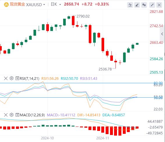 【FXTM官网】：美元指数三连跌后反弹 安理会加沙?；鹁鲆樵饷拦窬?图4)