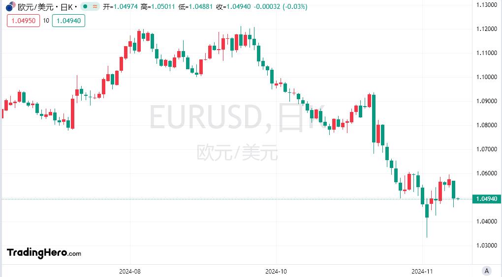 【富拓外汇市场评论】：美联储诸多官员对12月是否降息持开放态度！美元保持强势(图2)