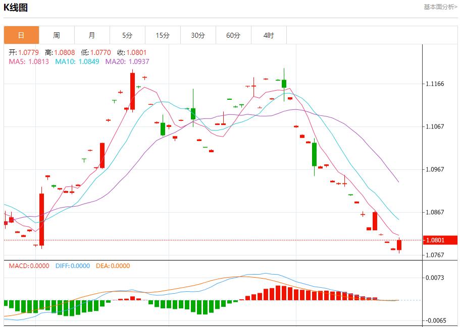 【富拓外汇市场分析】：英国制造业信心下降 10月24日现货黄金、白银、原油、外汇短线走势分析(图1)