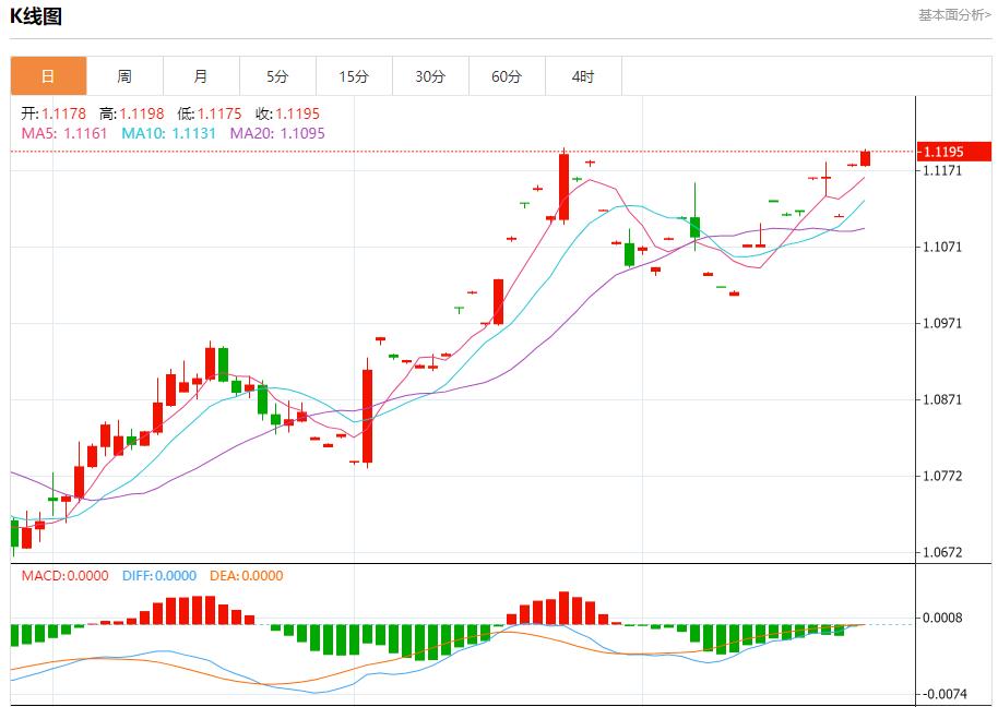 【富拓外汇平台】：美国抵押贷款利率再次下降 9月25日现货黄金、白银、原油、外汇短线走势分析(图1)
