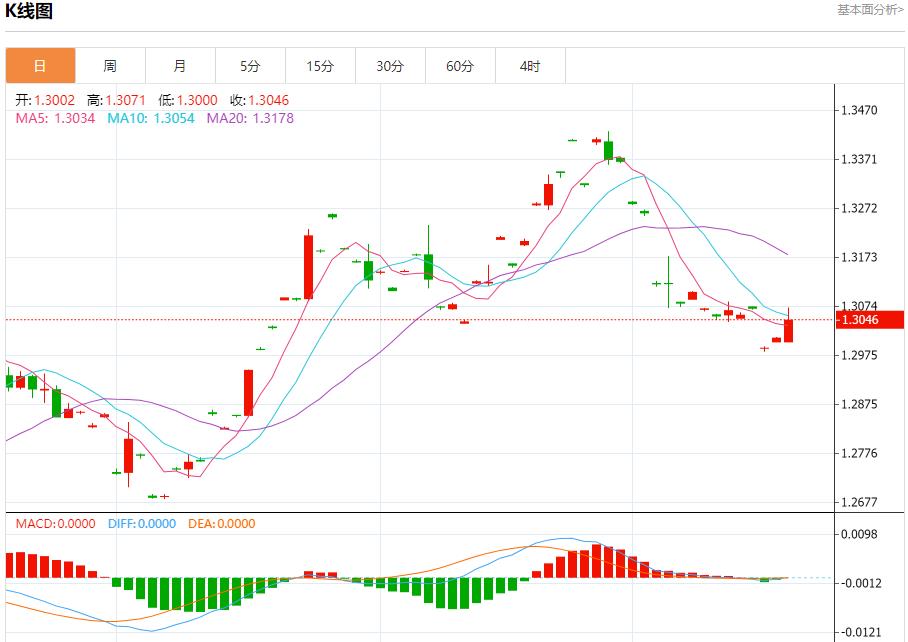 【富拓外汇市场评论】：印度外汇储备出现两年半最大单周跌幅 10月18日现货黄金、白银、原油、外汇短线走势分析(图2)