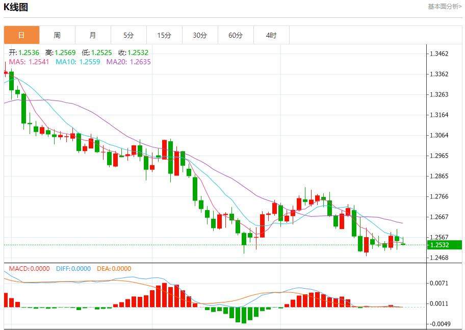 【富拓外汇官网】：加拿大股市收官日展望 12月31日现货黄金、白银、原油、外汇短线走势分析(图2)