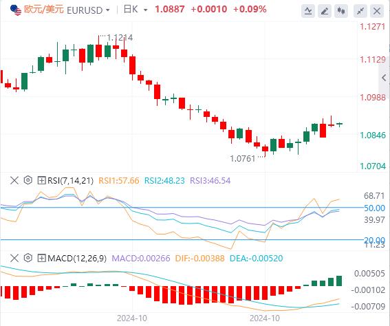 【富拓外汇官网】：澳洲央行不降息！ 特朗普胜率突然飙破60%！(图1)
