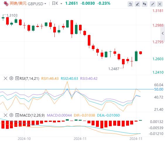 【FXTM官网】：市场依旧脆弱！美元可能盘整(图2)