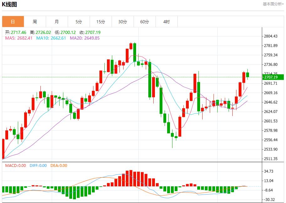 【富拓外汇决策分析】：白俄罗斯总统批准未来五年国防计划 12月12日现货黄金、白银、原油、外汇短线走势分析(图3)